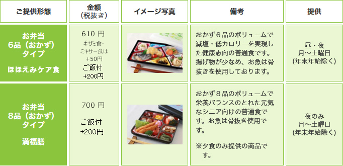 個人向け宅配弁当料金表