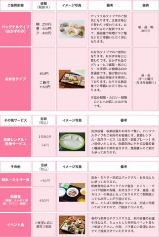 介護福祉施設向け料金表