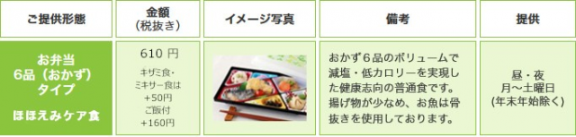 個人向け宅配弁当料金表